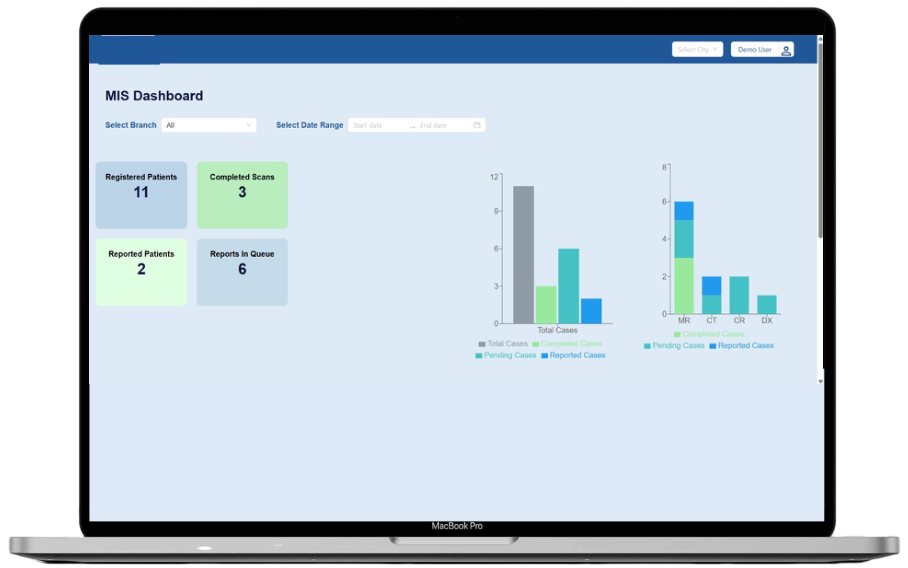 Aiken RIS dashboard showing registered, completed and reported patients